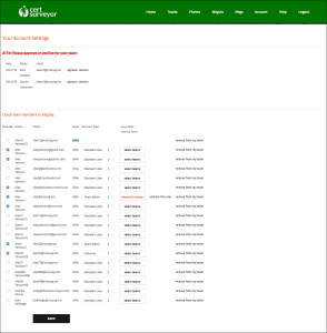 Figure 51b. New user approvals