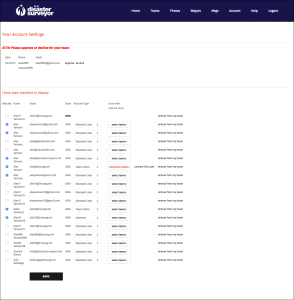 Figure 51b. New user approvals